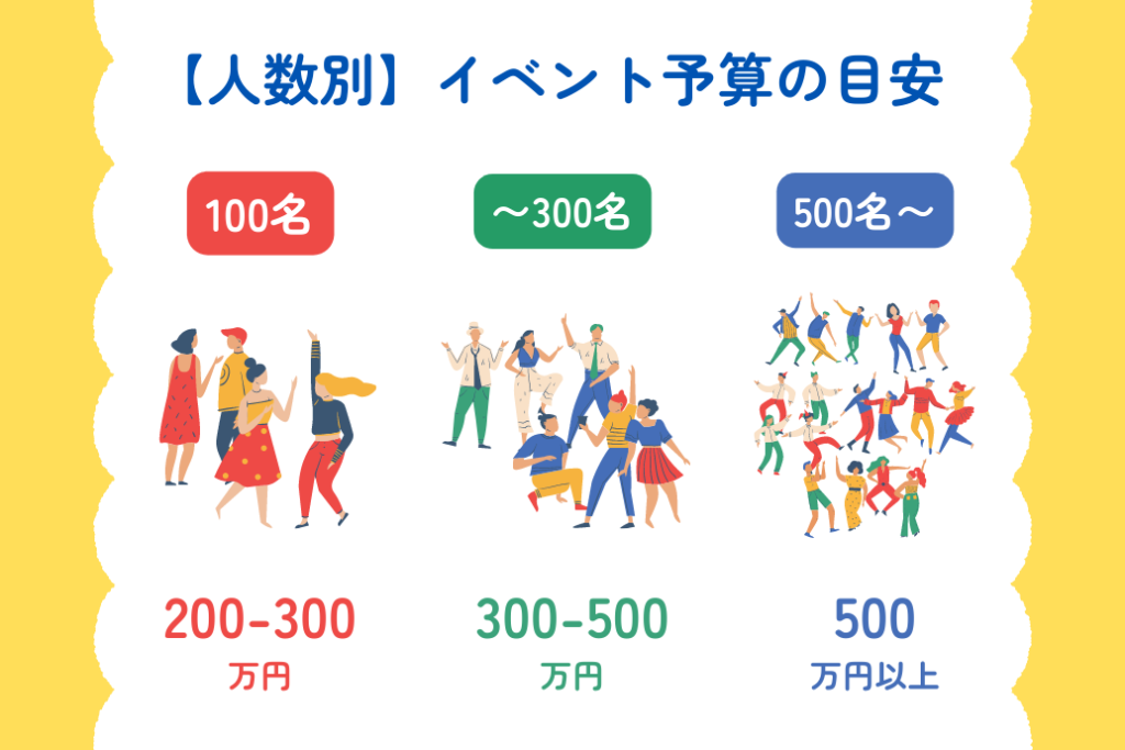 イベント予算の内訳_人数別予算の目安