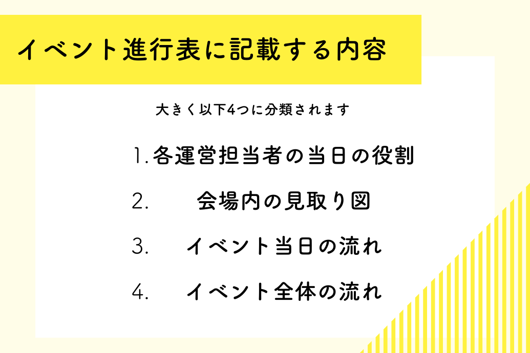 イベント進行表とは |スケジュールや段取り。運営のプロの作り方