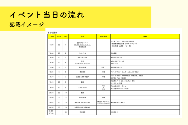イベント進行表とは |スケジュールや段取り。運営のプロの作り方