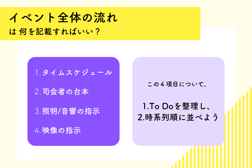 イベント進行表とは |スケジュールや段取り。運営のプロの作り方