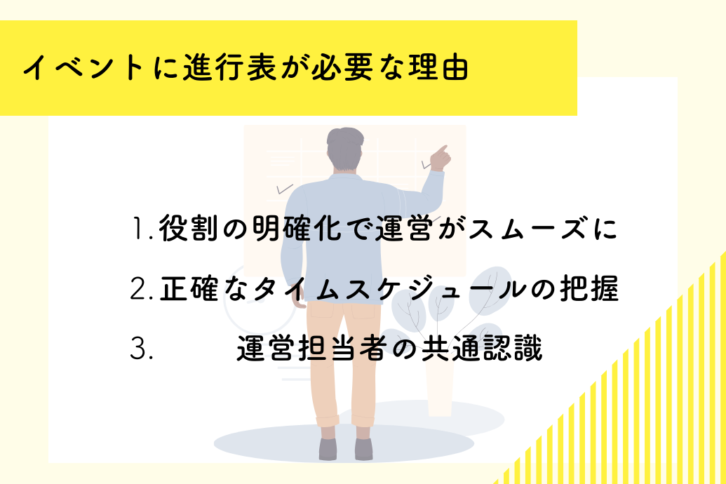 イベント進行表とは |スケジュールや段取り。運営のプロの作り方