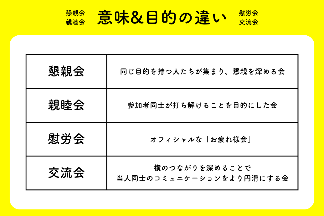 懇親会とは | マナーや開催の目的、親睦会との違いをプロが解説