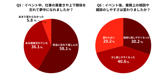懇親会のメリット