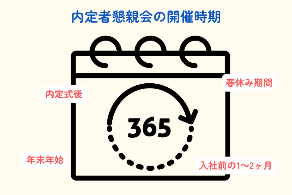 内定者懇親会何する_開催時期