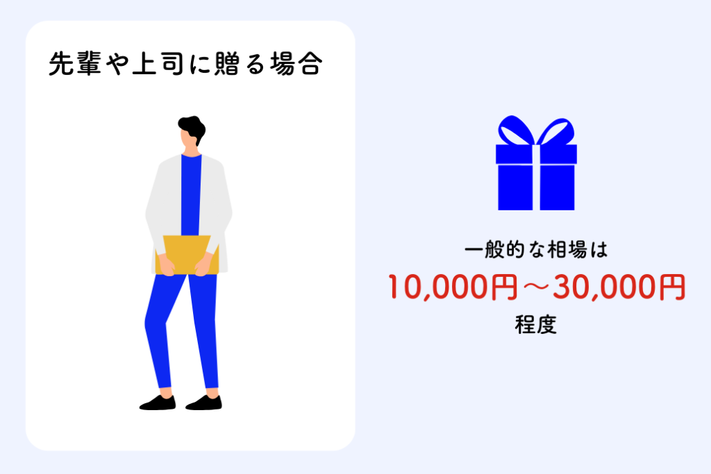 送別会のおすすめプレゼント送別品_相場