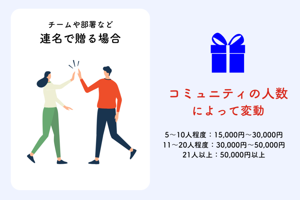 送別会のおすすめプレゼント送別品_相場