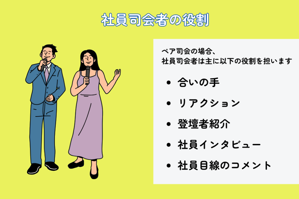 社内イベントのペアMC_役割