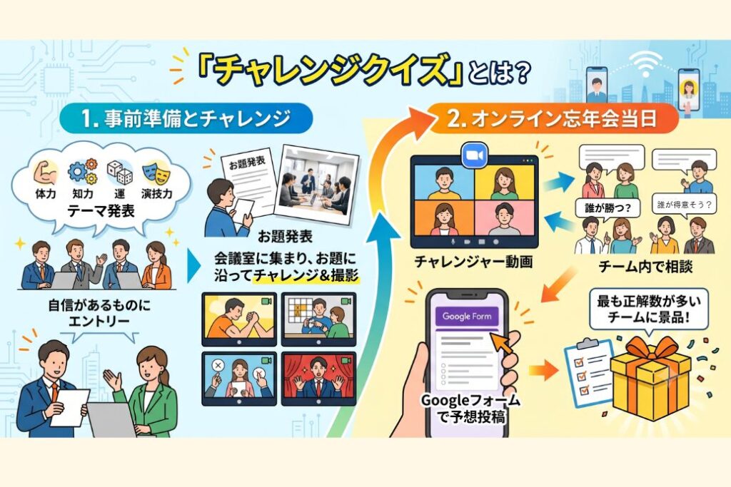 ヒューマンテクノロジーズ様NEOFLAG事例取材