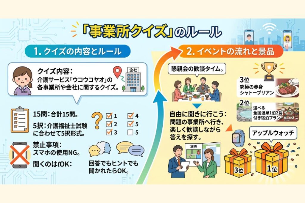 ウコウコヤオ様NEOFLAG事例取材