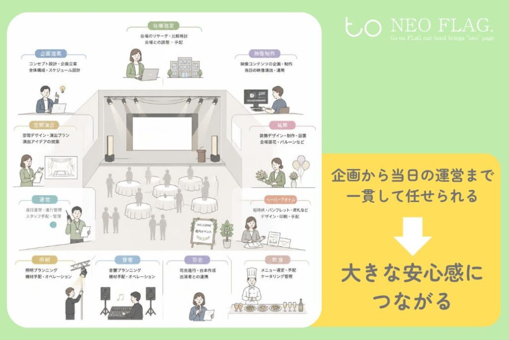 NEOFLAG舞台裏